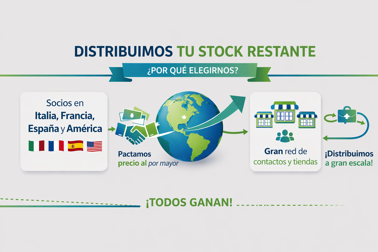 Operaciones de Stock